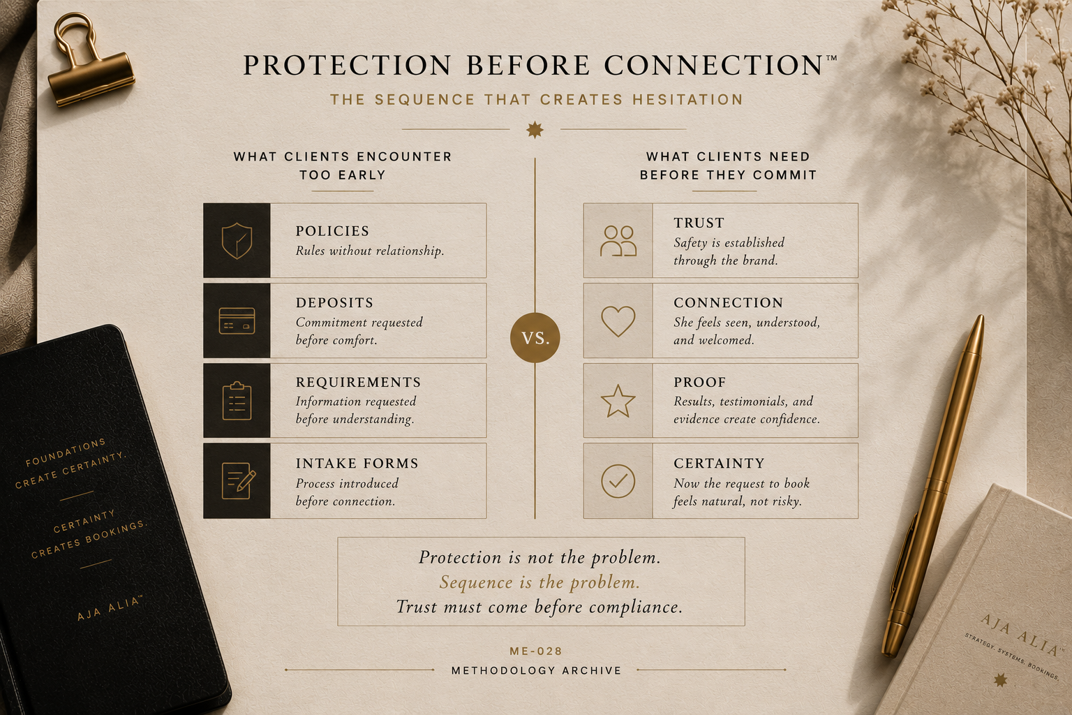 Protection Before Connection™ &mdash; The Sequence That Creates Hesitation &middot; ME-028 &middot; AJA ALIA™