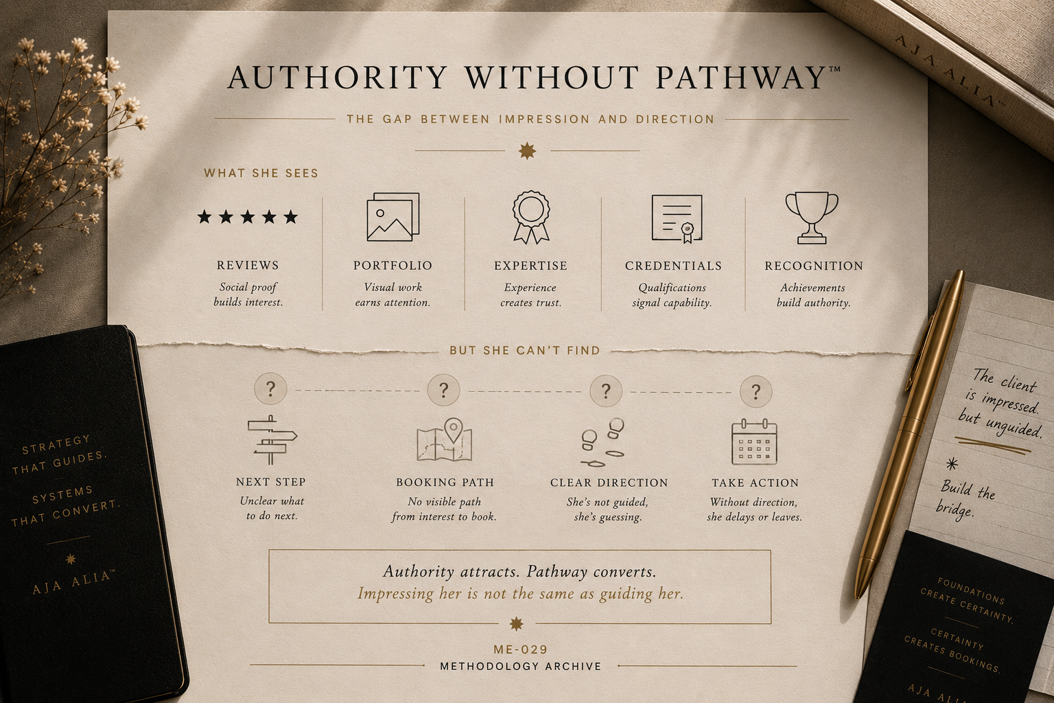 Authority Without Pathway™ &mdash; The Gap Between Impression and Direction &middot; ME-029 &middot; AJA ALIA™