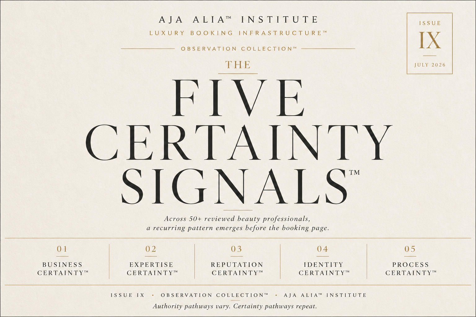 The five certainty signals beauty professionals — AJA ALIA™ Institute Issue IX Observation Collection pre-booking certainty infrastructure